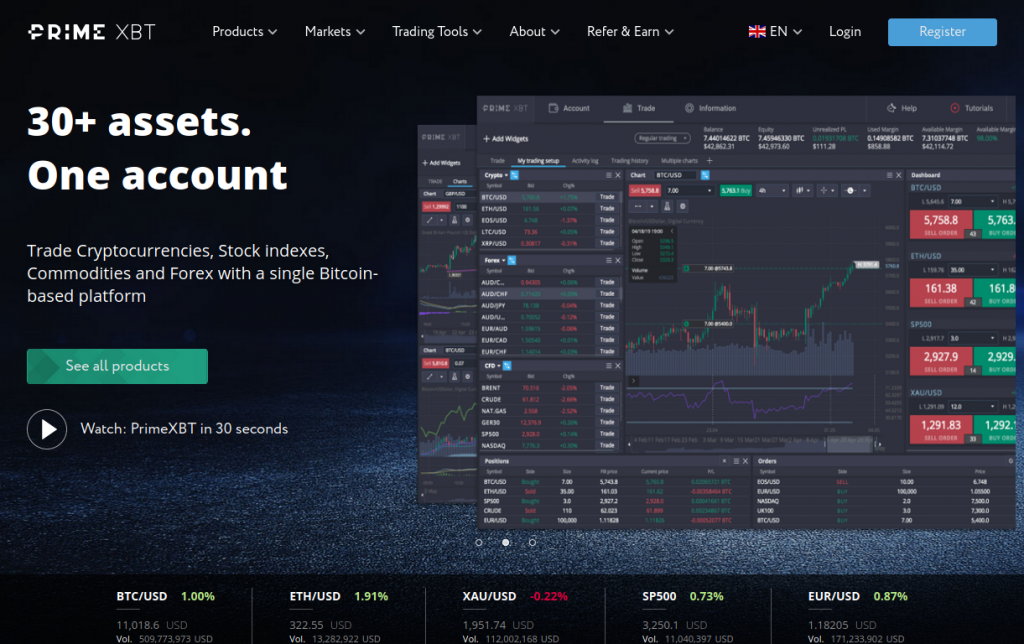 Deposit Methods PrimeXBT 0