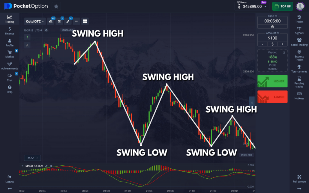 Quick Start Pocket Option Your Gateway to Trading Success